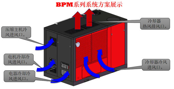 空壓機維修,城陽空壓機維修電話15853211200